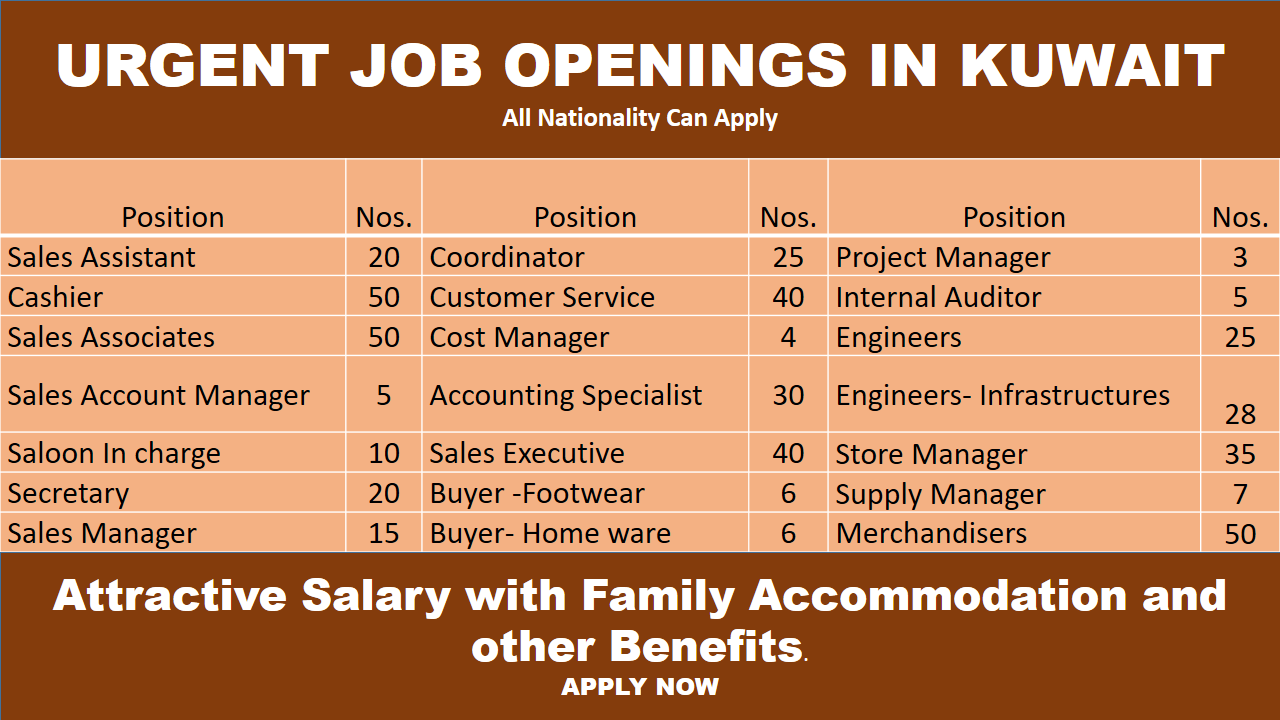 Urgent Job Openings in Kuwait Apply Now